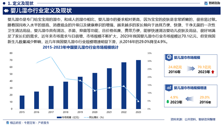 湿巾行业市场发展前景研究报告（2025版）EVO真人平台婴儿湿巾行业分析！中国婴